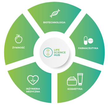 lifesciencehub